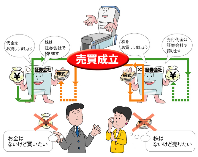 1_信用取引の目的_2 1_信用取引の目的_2